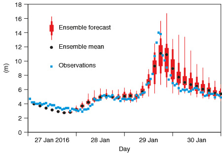 Ensemble wave forecast during storm Getrude/Tor