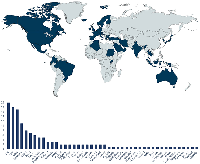 UEF 2020 participant countries