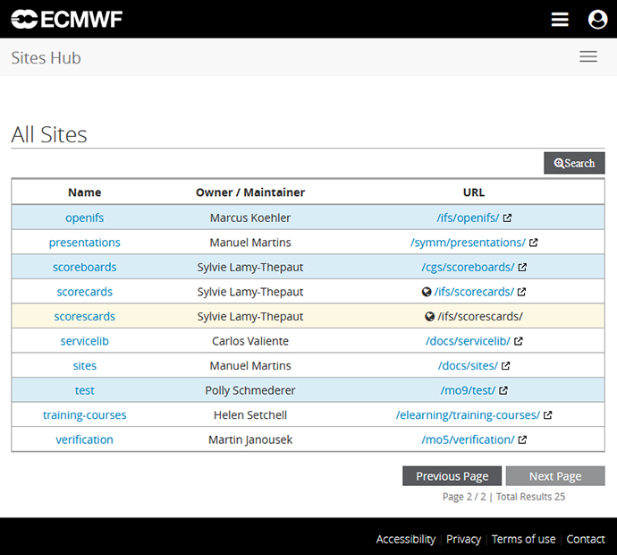 Sites Hub screenshot.