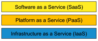 Cloud service model structure