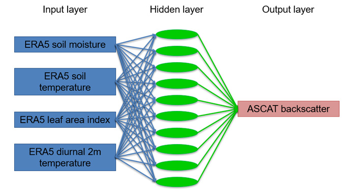 Neural network schematic