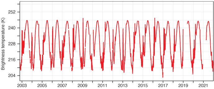 Brightness temperature recorded by AIRS instrument