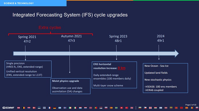 UEF2022 Andy Brown slide on model upgrades