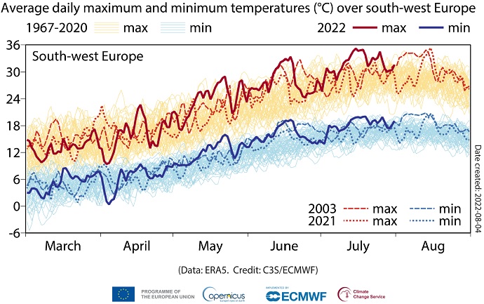 Average daily temperatures over southwest Europe