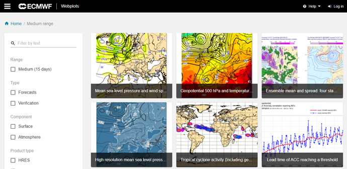 ECMWF medium-range forecast charts